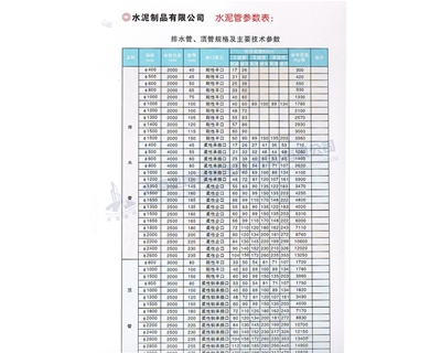 排水管、頂管規(guī)格及主要參數表